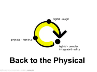 Back to the Physical
credits: network thinking y minimalismo, basada en una imagen de Amber Case | flickr
 