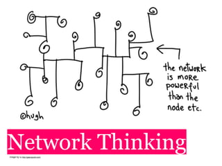 Network Thinking
image by by http://gapingvoid.com/.
 