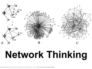 Identidad Social
                                                                                                  Identidad Colectiva


           Network Thinking
credits: Logarithmic growth dynamics in software networks - S. Valverde1 and R. V. Solé1,2 - http://iopscience.iop.org/0295-5075/72/5/858
 
