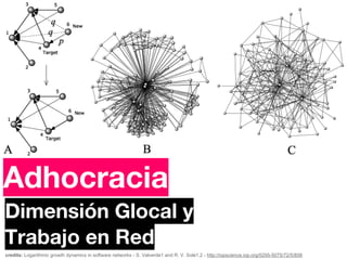 Identidad Social
                 Identidad
Adhocracia       Colectiva
Dimensión Glocal y
Trabajo en Red
credits: Logarithmic growth dynamics in software networks - S. Valverde1 and R. V. Solé1,2 - http://iopscience.iop.org/0295-5075/72/5/858
 