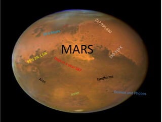 4th 227,936,640 24.6 hours MARS 150-310 K 95% 3% 1.6% Days in a year 687 landforms Ares Deimos and Phobos Inner H 