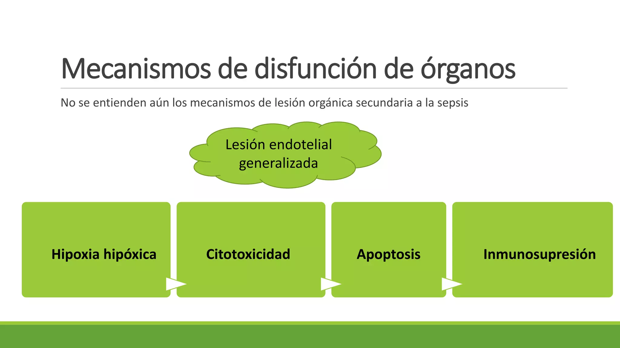 sepsis y disfunción orgánica múltiple | PPT