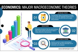 Economics: Major Macroeconomic Theories