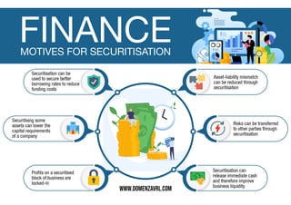 Finance: Motives for Securitisation