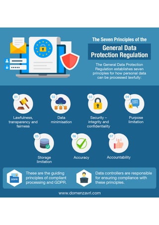 The Seven Principles of the General Data Protection Regulation