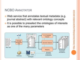 NCBO ANNOTATOR




                                                            http://www.bioontology.org/annotator-service
 Web service that annotates textual metadata (e.g.
  journal abstract) with relevant ontology concepts
 It is possible to preselect the ontologies of interests
  as one of the many parameters
 