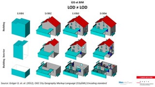 Source: Gröger G. et. al. (2012), OGC City Geography Markup Language (CityGML) Encoding standard
GIS et BIM
LOD ≠ LOD
 