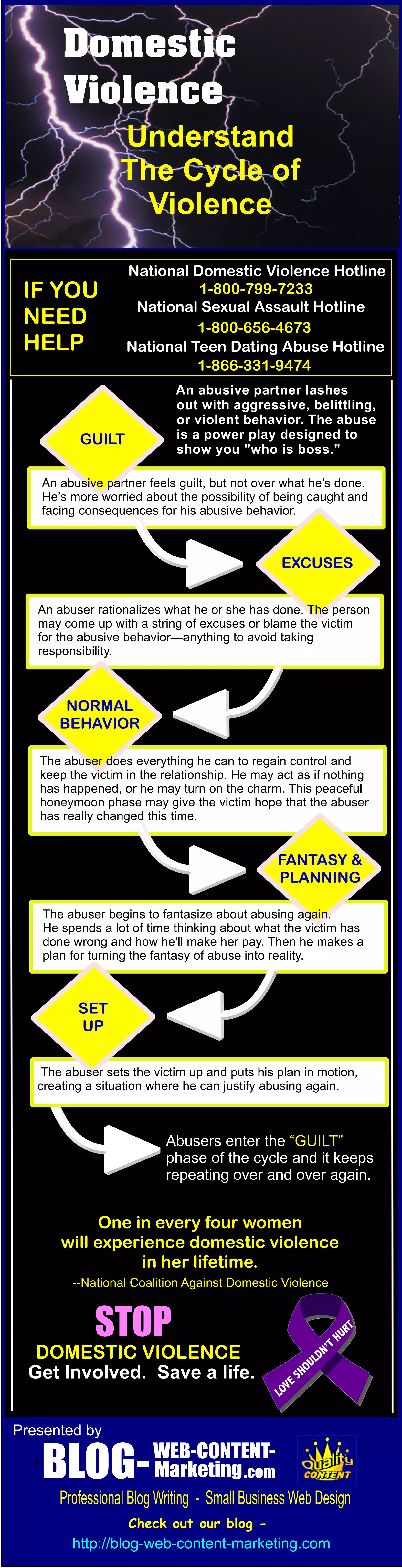 Domestic violence: Understand the cycle of violence | PDF