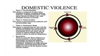 Domestic Abuse ditinjau dari aspek psikologis_dr hera .pptx