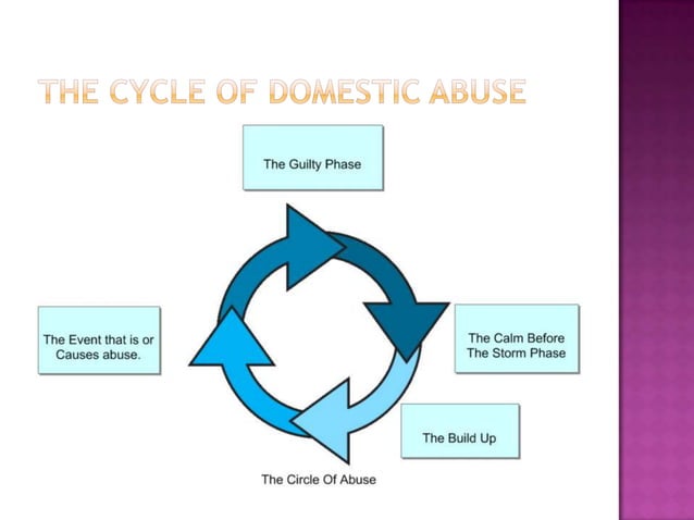 Domestic abuse presentation | PPT