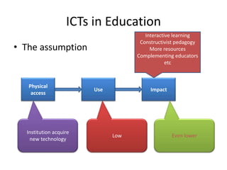 ICTs in EducationThe assumptionInteractive learningConstructivist pedagogyMore resourcesComplementing educatorsetcPhysical accessUseImpactInstitution acquire new technologyLowEven lower