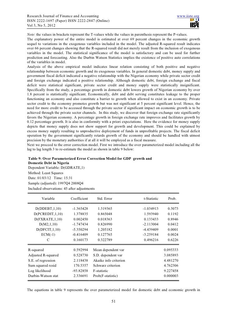 domestic debt and the nigerian economy Pdf | on dec 1, 2004, john anyanwu and others published domestic debt and economic growth: the nigerian case. domestic debt and the nigerian economy Pdf | on dec 1, 2004, john anyanwu and others published domestic debt and economic growth: the nigerian case.