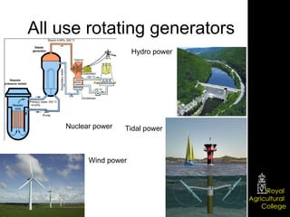 All use rotating generators Hydro power Nuclear power Tidal power Wind power 