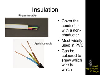 Insulation Cover the conductor with a non-conductor Most widely used in PVC Can be coloured to show which wire is which Ring main cable Appliance cable 