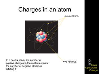Charges in an atom -ve electrons +ve nucleus In a neutral atom, the number of positive charges in the nucleus equals the number of negative electrons orbiting it 
