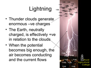 Lightning  Thunder clouds generate enormous –ve charges The Earth, neutrally charged, is effectively +ve in relation to the clouds When the potential becomes big enough, the air becomes conducting and the current flows -ve -ve -ve -ve -ve -ve -ve -ve -ve -ve +ve +ve +ve +ve +ve +ve +ve +ve +ve +ve +ve -ve -ve -ve -ve -ve -ve -ve -ve -ve -ve -ve -ve -ve -ve -ve -ve -ve -ve -ve -ve 