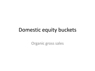 Domestic equity buckets
Organic gross sales

 