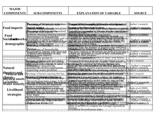 Domestic food production and hazard vulnerability jamaica