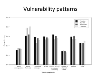 Domestic food production and hazard vulnerability jamaica