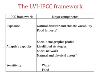 Domestic food production and hazard vulnerability jamaica