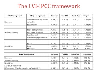 Domestic food production and hazard vulnerability jamaica