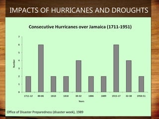 Domestic food production and hazard vulnerability jamaica