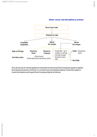 Domestic Inquiry Guide.pdf Domestic inquiry procedures & reports 5 dec-18 | PDF