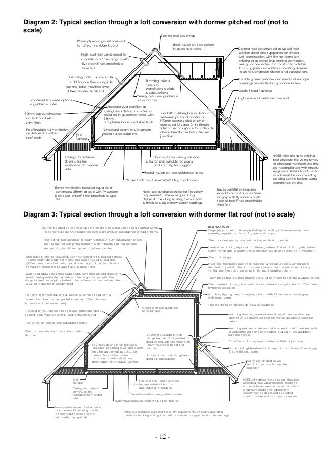 Building Control Guidance For Domestic Loft Conversion