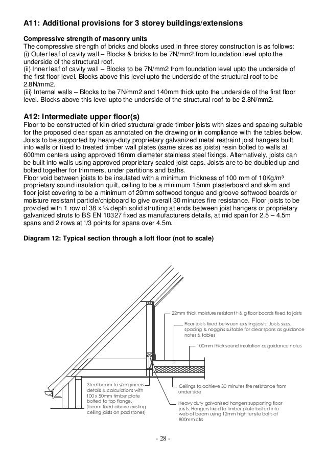 Building Control Guidance For Domestic Loft Conversion