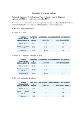 Empleados de casas particulares 
Valores de Aportes y Contribuciones. Valores vigentes a partir del perído 
septiembre/201...
