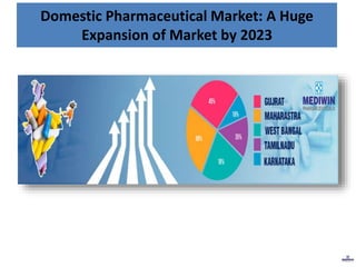 Domestic Pharmaceutical Market: A Huge
Expansion of Market by 2023
 