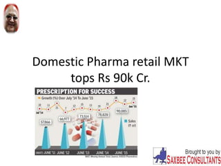 Domestic Pharma retail MKT
tops Rs 90k Cr.
 