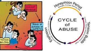 Domestic violence and its effects on social norms violation
