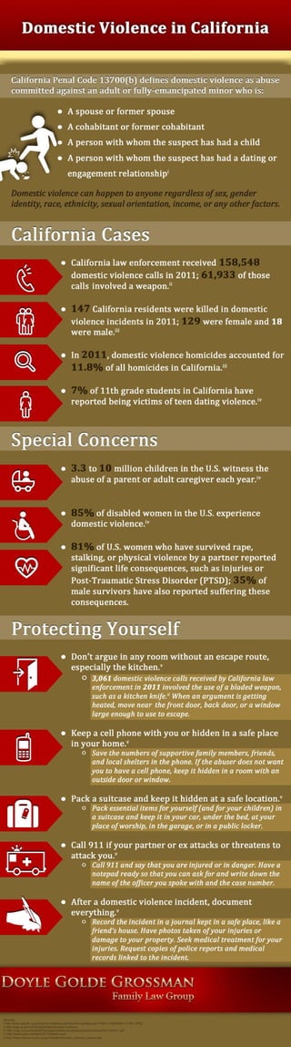 Domestic Violence in California