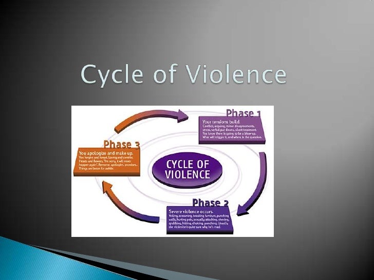 domestic violence powerpoint