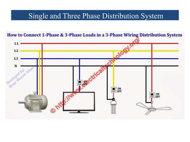 Domestic wiring | PPT