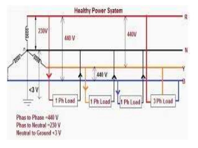 Domestic wiring | PPT