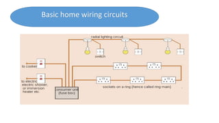 Domestic wiring ppt | PPT