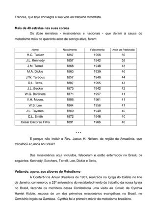 Frances, que hoje consagra a sua vida ao trabalho metodista.
Mais de 40 estrelas nas suas coroas
Os doze ministros - missionários e nacionais - que deram à causa do
metodismo mais de quarenta anos de serviço ativo, foram:

Nome

Nascimento

Falecimento

Anos de Pastorado

H.C. Tucker

1857

1956

59

J.L. Kennedy

1857

1942

55

J.M. Terrell

1868

1948

48

M.A. Dickie

1863

1939

46

J.W. Tarboux

1857

1940

44

D.L. Betts.

1887

1965

43

J.L. Becker

1873

1942

42

W.G. Borchers

1871

1957

41

V.H. Moore.

1886

1961

41

W.B. Lee

1864

1956

41

J.L. Tavares.

1869

1940

40

C.L. Smith

1872

1946

40

César Dacorso Filho

1891

1966

40

***
E porque não incluir o Rev. Justus H. Nelson, da região da Amazônia, que
trabalhou 45 anos no Brasil?

Dos missionários aqui incluídos, faleceram e estão enterrados no Brasil, os
seguintes: Kennedy, Borchers, Terrell, Lee, Dickie e Betts.
Voltando, agora, aos albores do Metodismo
A Conferência Anual Brasileira de 1901, realizada na Igreja do Catete no Rio
de Janeiro, comemorou o 25º aniversário do restabelecimento do trabalho da nossa Igreja
no Brasil, fazendo os membros dessa Conferência uma visita ao túmulo de Cynthia
Harriet Kidder, esposa de um dos primeiros missionários evangélicos no Brasil, no
Cemitério inglês da Gamboa. Cynthia foi a primeira mártir do metodismo brasileiro.

 