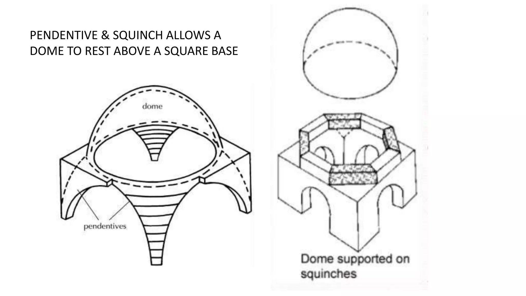 Squinch System Domical system | PPTX