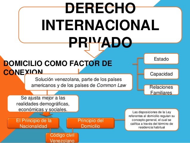 Domicilio En El Derecho Internacional Privado