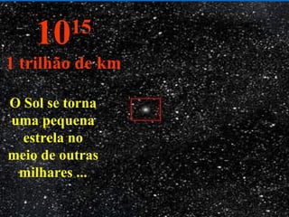 O Sol se torna uma pequena estrela no meio de outras milhares ... 10 15 1 trilhão de km 