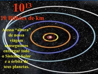 A essa “altura” de nossa viagem conseguimos enxergar todo o Sistema Solar e a órbita de seus planetas. 10 13 10 Bilhões de km 