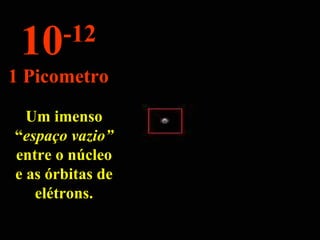 Um imenso “ espaço vazio”  entre o núcleo e as órbitas de elétrons. 10 -12 1 Picometro 