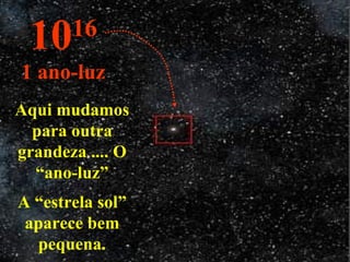 Aqui mudamos para outra grandeza .... O “ano-luz” A “estrela sol” aparece bem pequena. 10 16 1 ano-luz 