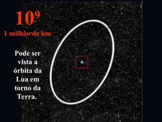 Pode ser
vista a
órbita da
Lua em
torno da
Terra.
109
1 milhão de km
 