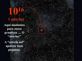 Aqui mudamos
para outra
grandeza .... O
“ano-luz”
A “estrela sol”
aparece bem
pequena.
1016
1 ano-luz
 