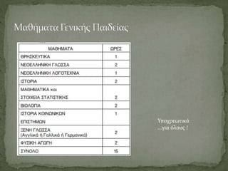 Υποχρεωτικά
...για όλους !
 