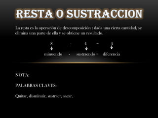 RESTA O SUSTRACCIONLa resta es la operación de descomposición : dada una cierta cantidad, se elimina una parte de ella y se obtiene un resultado.                               8                -            4         =           4	            minuendo      -      sustraendo =    diferenciaNOTA:PALABRAS CLAVES:Quitar, disminuir, sustraer, sacar.