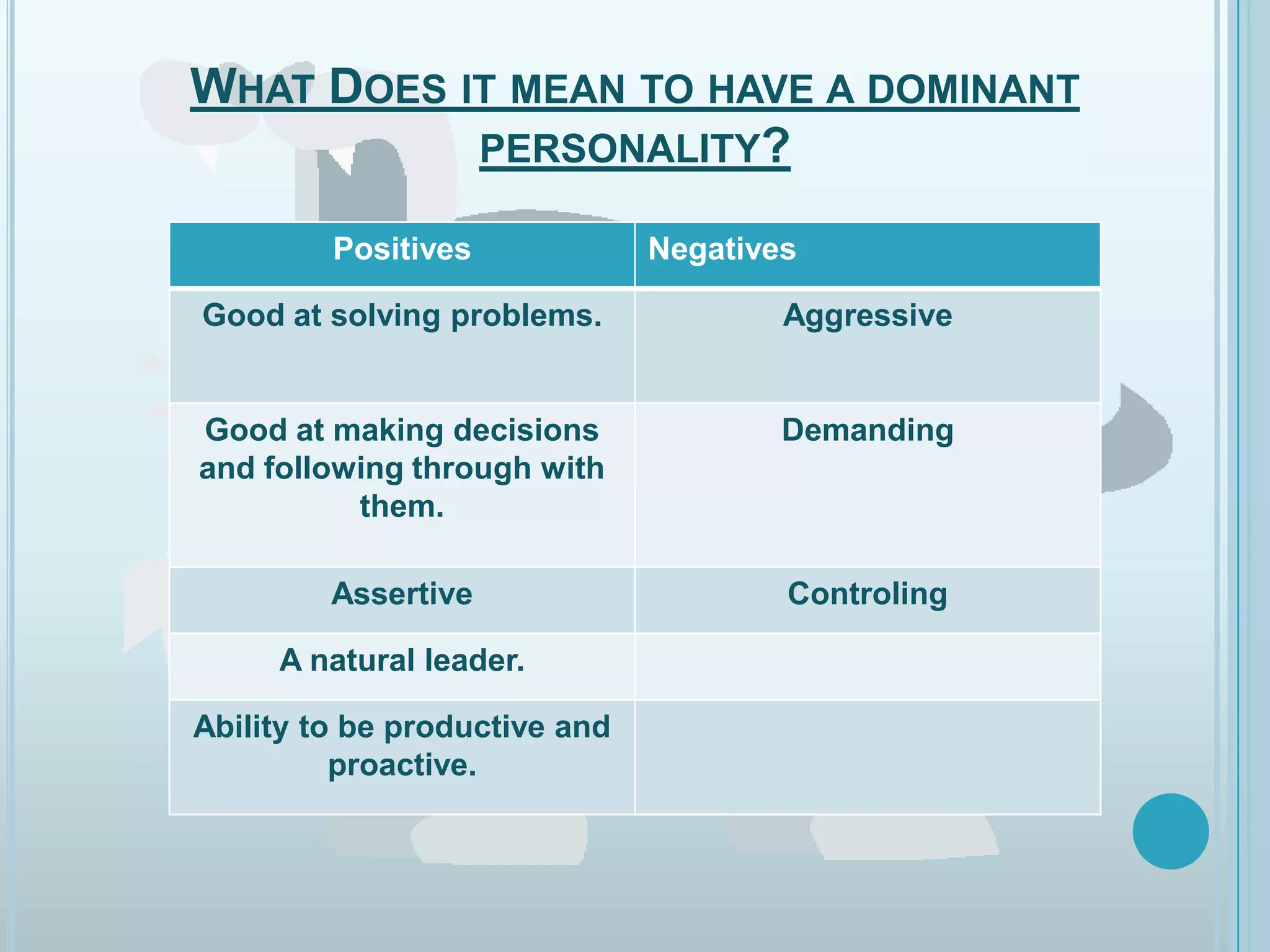 Dominance Powerpoint | PPTX